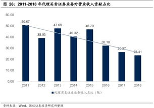 证券融资怎么转期货