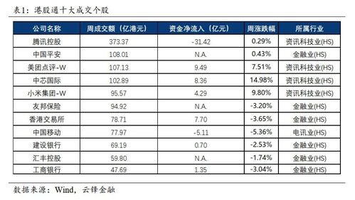 港股通股票如何申购 港股通股票如何申购