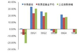 理财证券怎么买入