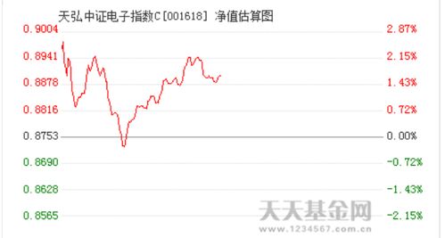 股票如何开通科创板条件
