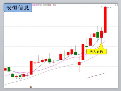 股票如何开通科创板条件
