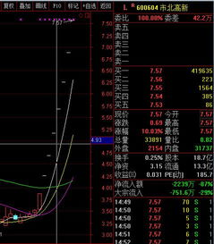 股票如何开通科创板条件