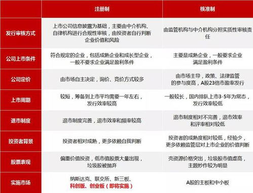 招商证券创业板怎么开通