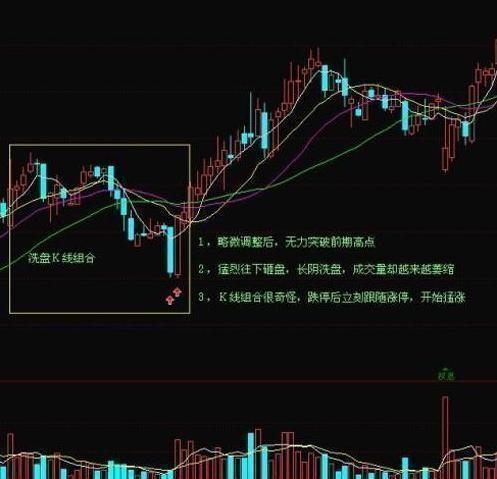 如何看懂股票中的盘面 如何看懂股票中的盘面