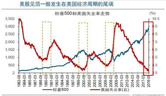 美联储股票如何分红