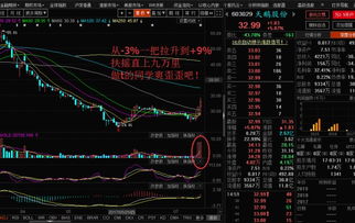 如何找放量股票