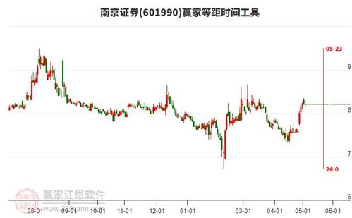 南京证券是基金吗怎么样