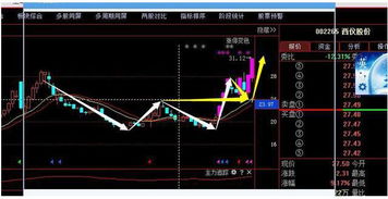 高手如何买入龙头股票