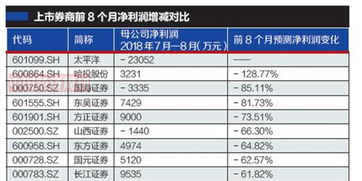 证券市场盈亏情况怎么看