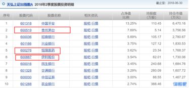 证券市场盈亏情况怎么看