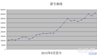 证券市场盈亏情况怎么看