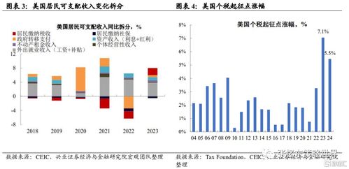 证券股放到明年会怎么样
