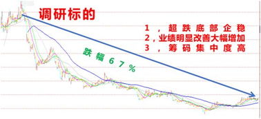 被套的股票如何减少亏损