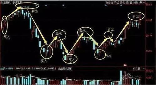 被套的股票如何减少亏损