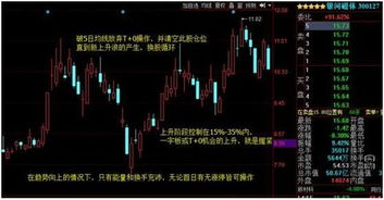 被套的股票如何减少亏损