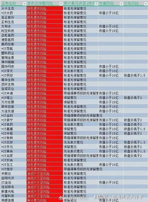 如何查退市公司名单股票