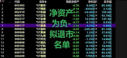 如何查退市公司名单股票