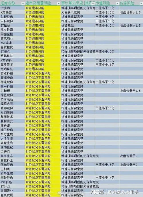 如何查退市公司名单股票