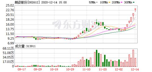 光大证券怎么开通深圳 光大证券怎么开通深圳