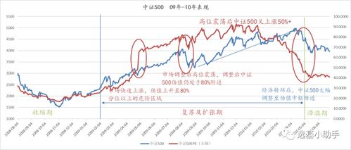 经济周期如何选股票基金
