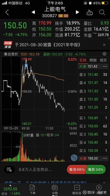 如何看电气股票