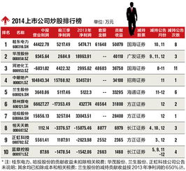 证券投资公司怎么查收益