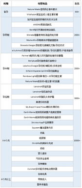 民生证券怎么交费