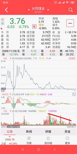 如何在支付宝买煤炭股票