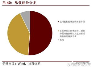 如何看股票年限和收盘价