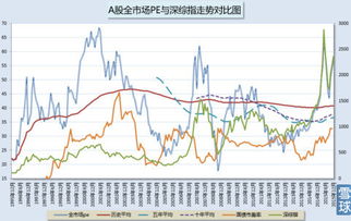 如何看股票年限和收盘价
