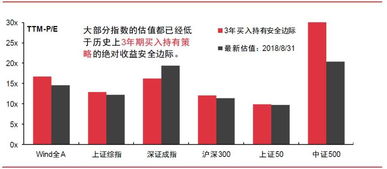 中信证券怎么p