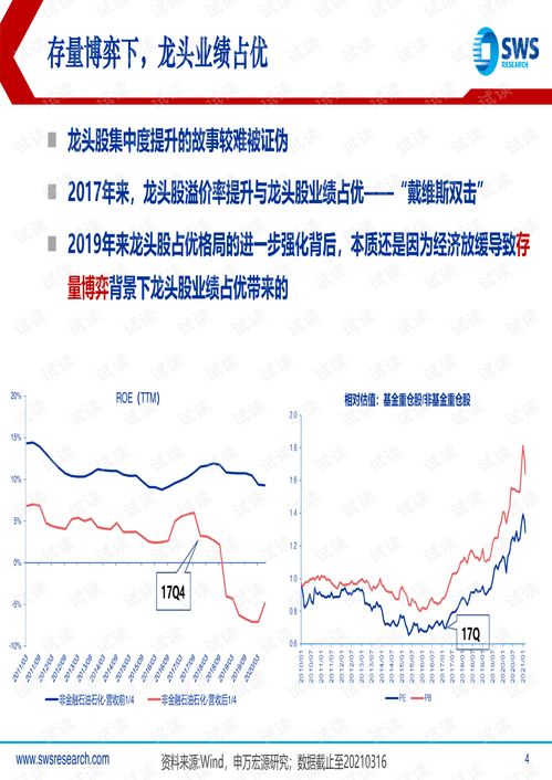 如何构建股票分析体系