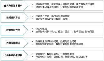 如何构建股票分析体系