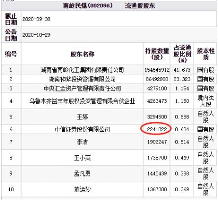 中信证券怎么扣点
