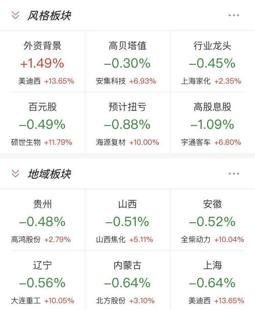 证券app怎么接入数据