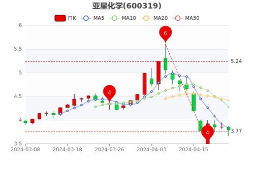 投资者如何预测股票行情