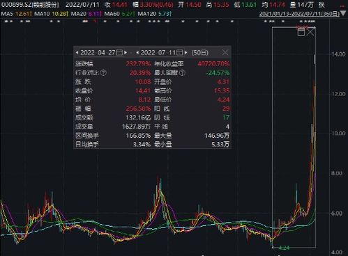 如何查哪些股票停牌