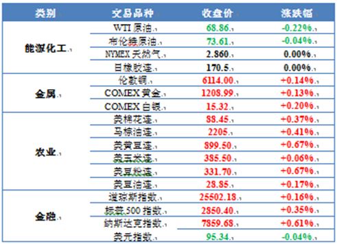 证券市场涨跌幅怎么算
