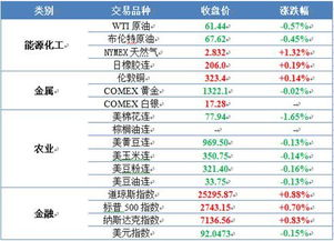 证券市场涨跌幅怎么算