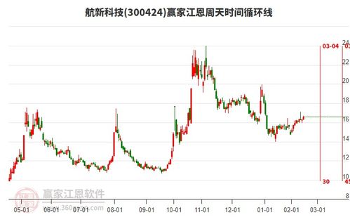 航空股票前景如何