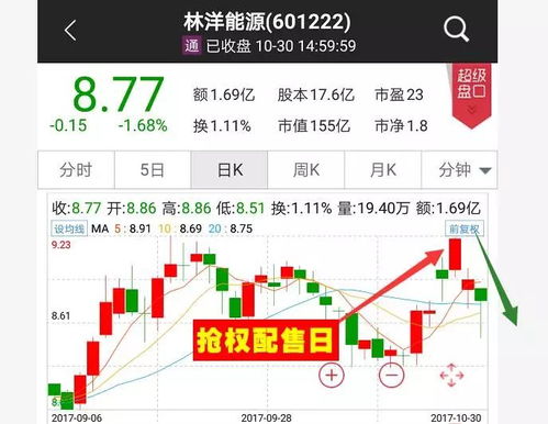 股票账户如何申购 股票账户如何申购