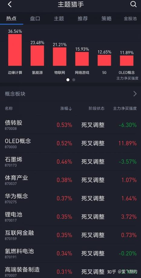如何选股票粤语
