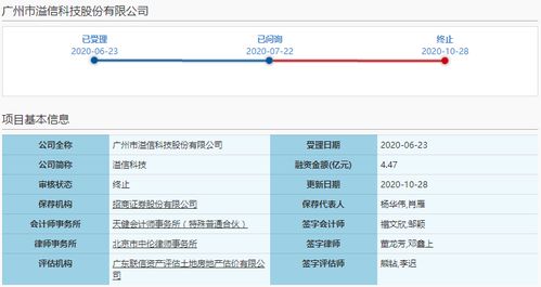 证券卖出怎么撤回