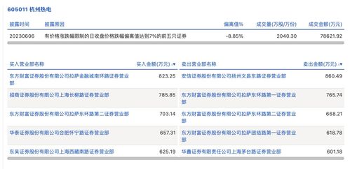 证券卖出怎么撤回