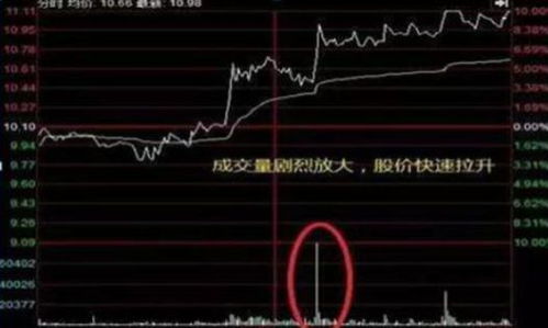 股票主力如何拉高股价的