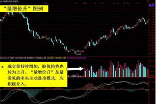 如何提高股票成交