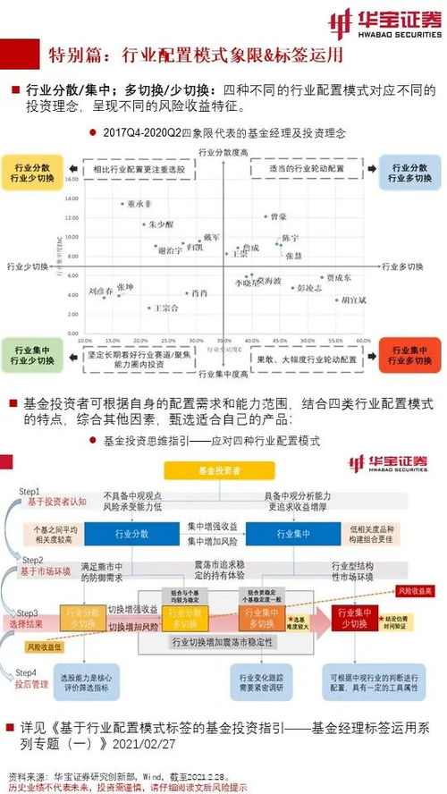 华宝证券怎么转入资金