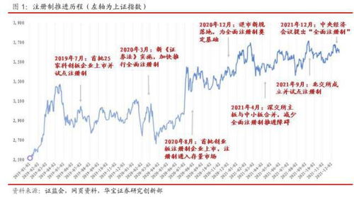 华宝证券怎么转入资金