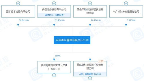 股票和基金如何继承的 股票和基金如何继承的