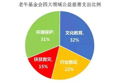 股票和基金如何继承的 股票和基金如何继承的